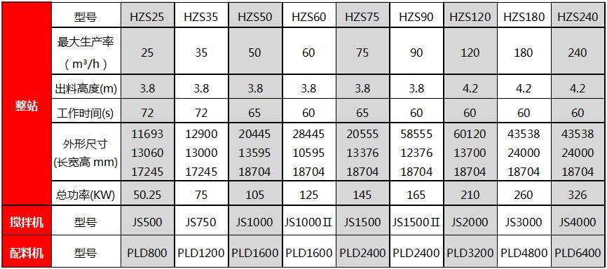 型號(hào)參數(shù)對(duì)比.jpg 型號(hào)參數(shù)對(duì)比.jpg
